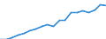 Fish species: TOTAL FISHERY PRODUCTS / Fishing regions: Inland waters - Total / Aquatic environment: Freshwater / Unit of measure: Tonnes live weight / Geopolitical entity (reporting): Finland