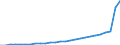 Fish species: TOTAL FISHERY PRODUCTS / Fishing regions: Inland waters - Total / Aquatic environment: Freshwater / Unit of measure: Tonnes live weight / Geopolitical entity (reporting): Sweden