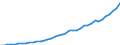 Fish species: TOTAL FISHERY PRODUCTS / Fishing regions: Inland waters - Total / Aquatic environment: Freshwater / Unit of measure: Tonnes live weight / Geopolitical entity (reporting): European Economic Area (EU15 - 1995-2004 and IS, LI, NO)