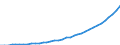 Fish species: TOTAL FISHERY PRODUCTS / Fishing regions: Inland waters - Total / Aquatic environment: Freshwater / Unit of measure: Tonnes live weight / Geopolitical entity (reporting): Türkiye