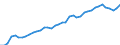 Fish species: TOTAL FISHERY PRODUCTS / Fishing regions: Inland waters - Total / Aquatic environment: Freshwater / Unit of measure: Tonnes live weight / Geopolitical entity (reporting): Czechoslovakia
