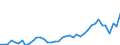 total fishery products / Total fishing areas / Total / Tonnes live weight / Germany (until 1990 former territory of the FRG)