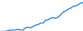 Wasserorganismen / Alle Fanggebiete / Insgesamt / Tonnen Lebendgewicht / Griechenland