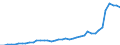 Wasserorganismen / Alle Fanggebiete / Insgesamt / Tonnen Lebendgewicht / Österreich