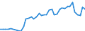 total fishery products / Total fishing areas / Total / Tonnes live weight / Poland