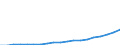 Wasserorganismen / Alle Fanggebiete / Insgesamt / Tonnen Lebendgewicht / Portugal