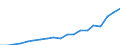 Wasserorganismen / Alle Fanggebiete / Insgesamt / Tonnen Lebendgewicht / Finnland