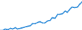 Wasserorganismen / Alle Fanggebiete / Insgesamt / Tonnen Lebendgewicht / Europäischer Wirtschaftsraum (EWR) (EU15 - 1995-2004 und IS, LI, NO)