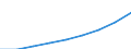 total fishery products / Total fishing areas / Total / Tonnes live weight / Iceland