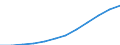 Wasserorganismen / Alle Fanggebiete / Insgesamt / Tonnen Lebendgewicht / Schweiz