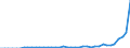 total fishery products / Total fishing areas / Total / Tonnes live weight / United Kingdom