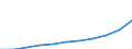 total fishery products / Total fishing areas / Total / Tonnes live weight / Albania