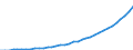 total fishery products / Total fishing areas / Total / Tonnes live weight / Turkey