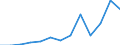 total fishery products / Total fishing areas / Total / Tonnes live weight / Faroes (DK)