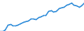 Wasserorganismen / Alle Fanggebiete / Insgesamt / Tonnen Lebendgewicht / Ehemalige Tschechoslowakei (vor 1992)/Alle Teilstaaten der ehemaligen Tschechoslowakei