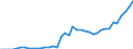 Fish species: TOTAL FISHERY PRODUCTS / Fishing regions: Inland waters - Europe / Aquatic environment: Total / Unit of measure: Tonnes live weight / Geopolitical entity (reporting): Bulgaria