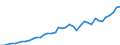 Fish species: TOTAL FISHERY PRODUCTS / Fishing regions: Inland waters - Europe / Aquatic environment: Total / Unit of measure: Tonnes live weight / Geopolitical entity (reporting): Denmark