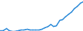 Fish species: TOTAL FISHERY PRODUCTS / Fishing regions: Inland waters - Europe / Aquatic environment: Total / Unit of measure: Tonnes live weight / Geopolitical entity (reporting): Spain