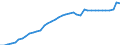 Fish species: TOTAL FISHERY PRODUCTS / Fishing regions: Inland waters - Europe / Aquatic environment: Total / Unit of measure: Tonnes live weight / Geopolitical entity (reporting): Hungary