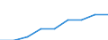 Fish species: TOTAL FISHERY PRODUCTS / Fishing regions: Inland waters - Europe / Aquatic environment: Total / Unit of measure: Tonnes live weight / Geopolitical entity (reporting): Netherlands