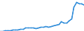 Fish species: TOTAL FISHERY PRODUCTS / Fishing regions: Inland waters - Europe / Aquatic environment: Total / Unit of measure: Tonnes live weight / Geopolitical entity (reporting): Austria