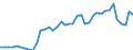 Fish species: TOTAL FISHERY PRODUCTS / Fishing regions: Inland waters - Europe / Aquatic environment: Total / Unit of measure: Tonnes live weight / Geopolitical entity (reporting): Poland