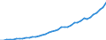 Wasserorganismen / Alle Fanggebiete / Süßwasser / Tonnen Lebendgewicht / Europäische Union - 15 Länder (1995-2004)