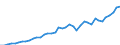 Wasserorganismen / Alle Fanggebiete / Süßwasser / Tonnen Lebendgewicht / Dänemark