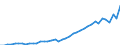 Wasserorganismen / Alle Fanggebiete / Süßwasser / Tonnen Lebendgewicht / Deutschland (bis 1990 früheres Gebiet der BRD)