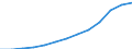 Wasserorganismen / Alle Fanggebiete / Süßwasser / Tonnen Lebendgewicht / Irland