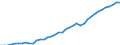 Wasserorganismen / Alle Fanggebiete / Süßwasser / Tonnen Lebendgewicht / Griechenland