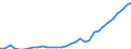 total fishery products / Total fishing areas / Freshwater / Tonnes live weight / Spain