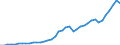 Wasserorganismen / Alle Fanggebiete / Süßwasser / Tonnen Lebendgewicht / Frankreich