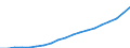 Wasserorganismen / Alle Fanggebiete / Süßwasser / Tonnen Lebendgewicht / Portugal