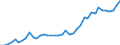 total fishery products / Total fishing areas / Freshwater / Tonnes live weight / Romania