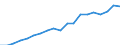 Wasserorganismen / Alle Fanggebiete / Süßwasser / Tonnen Lebendgewicht / Finnland