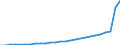 Wasserorganismen / Alle Fanggebiete / Süßwasser / Tonnen Lebendgewicht / Schweden