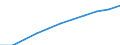 Wasserorganismen / Alle Fanggebiete / Süßwasser / Tonnen Lebendgewicht / Albanien