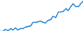 Wasserorganismen / Alle Fanggebiete / Meerwasser / Tonnen Lebendgewicht / Europäische Union - 15 Länder (1995-2004)