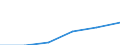 Wasserorganismen / Alle Fanggebiete / Meerwasser / Tonnen Lebendgewicht / Dänemark