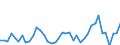 Wasserorganismen / Alle Fanggebiete / Meerwasser / Tonnen Lebendgewicht / Deutschland (bis 1990 früheres Gebiet der BRD)