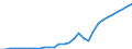 total fishery products / Total fishing areas / Seawater / Tonnes live weight / Italy