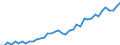 Wasserorganismen / Alle Fanggebiete / Meerwasser / Tonnen Lebendgewicht / Europäischer Wirtschaftsraum (EWR) (EU15 - 1995-2004 und IS, LI, NO)