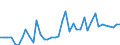 total fishery products / Total fishing areas / Seawater / Tonnes live weight / Former Yugoslavia (before 1992)/Total components of the former republic of Yugoslavia