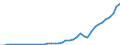 Wasserorganismen / Alle Fanggebiete / Brackwasser / Tonnen Lebendgewicht / Europäische Union - 15 Länder (1995-2004)