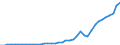 Wasserorganismen / Alle Fanggebiete / Brackwasser / Tonnen Lebendgewicht / Italien