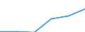 Wasserorganismen / Alle Fanggebiete / Brackwasser / Tonnen Lebendgewicht / Finnland