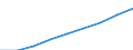 Wasserorganismen / Alle Fanggebiete / Brackwasser / Tonnen Lebendgewicht / Europäische Freihandelsassoziation