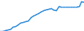 Wasserorganismen / Binnengewässer - Insgesamt / Insgesamt / Tonnen Lebendgewicht / Ungarn