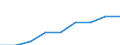 Wasserorganismen / Binnengewässer - Insgesamt / Insgesamt / Tonnen Lebendgewicht / Niederlande